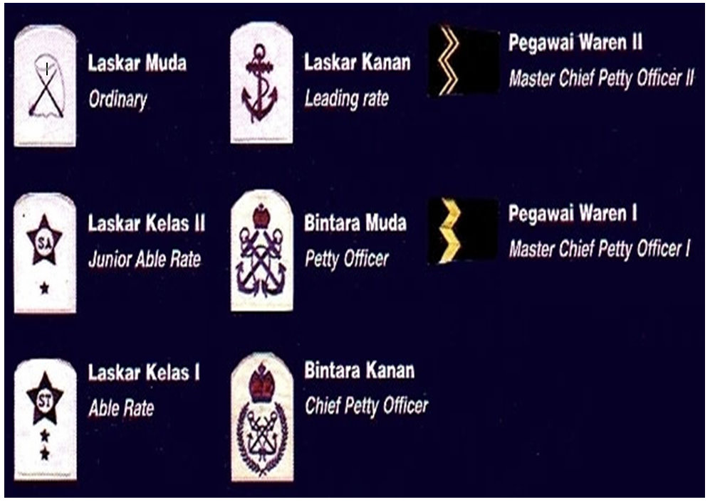 Putera Lapis Mahang My Military Life Af 134 Admirals Of The Royal Malaysian Navy